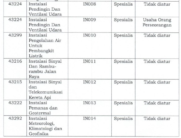 Sub Klasifikasi – ASOSIASI REKANAN KONSTRUKSI INDONESIA